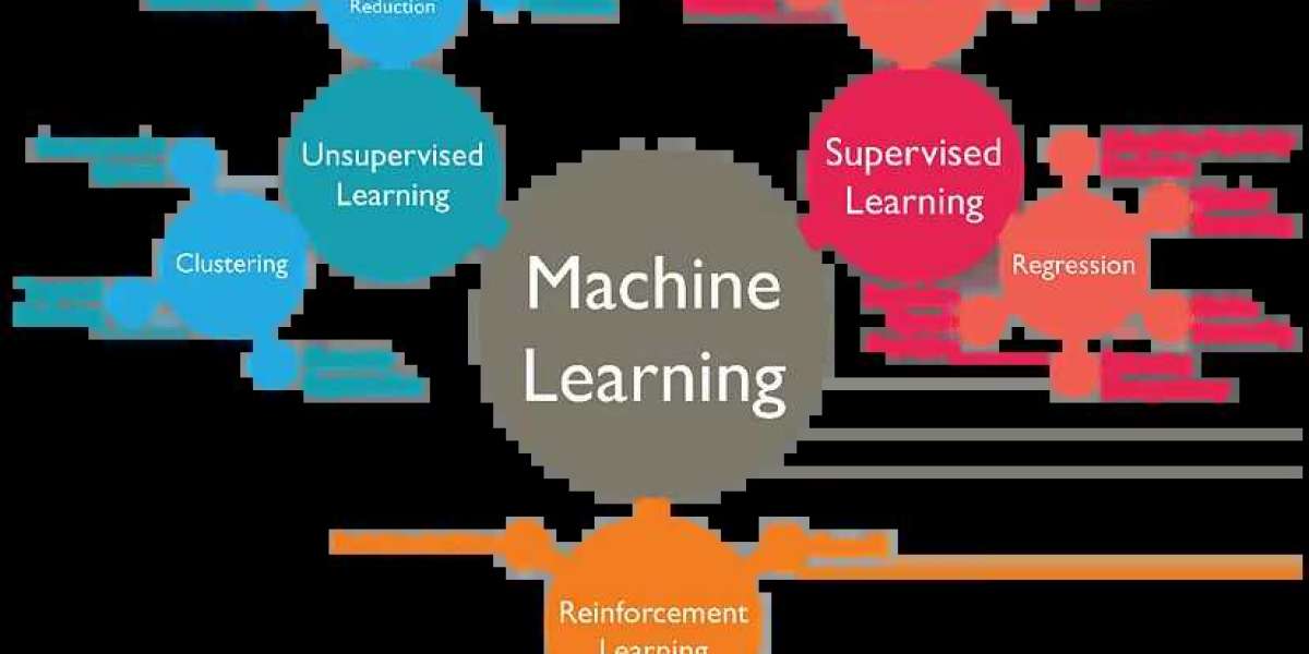 Exploring Machine Learning: A Deep Dive 2023 to 2032