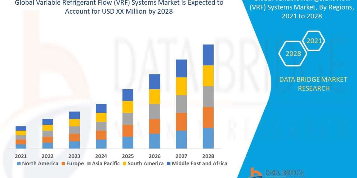 Variable Refrigerant Flow (VRF) Systems Market Set to Surge with Rising Demand
