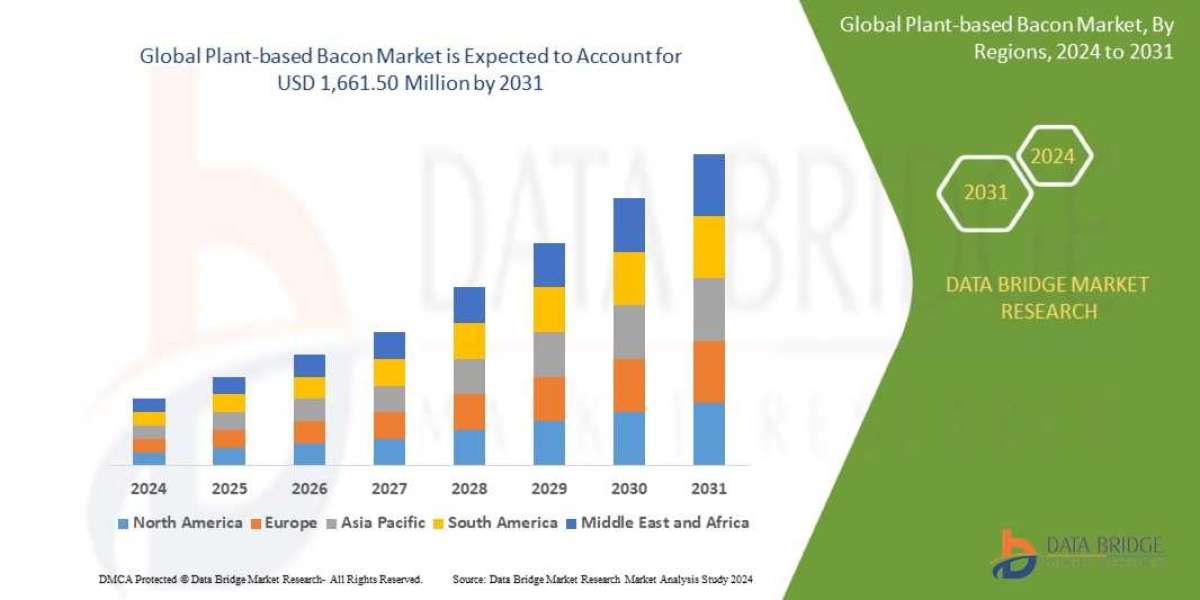 Plant-based Bacon Market Current Size, Status, and Future Projections 2031