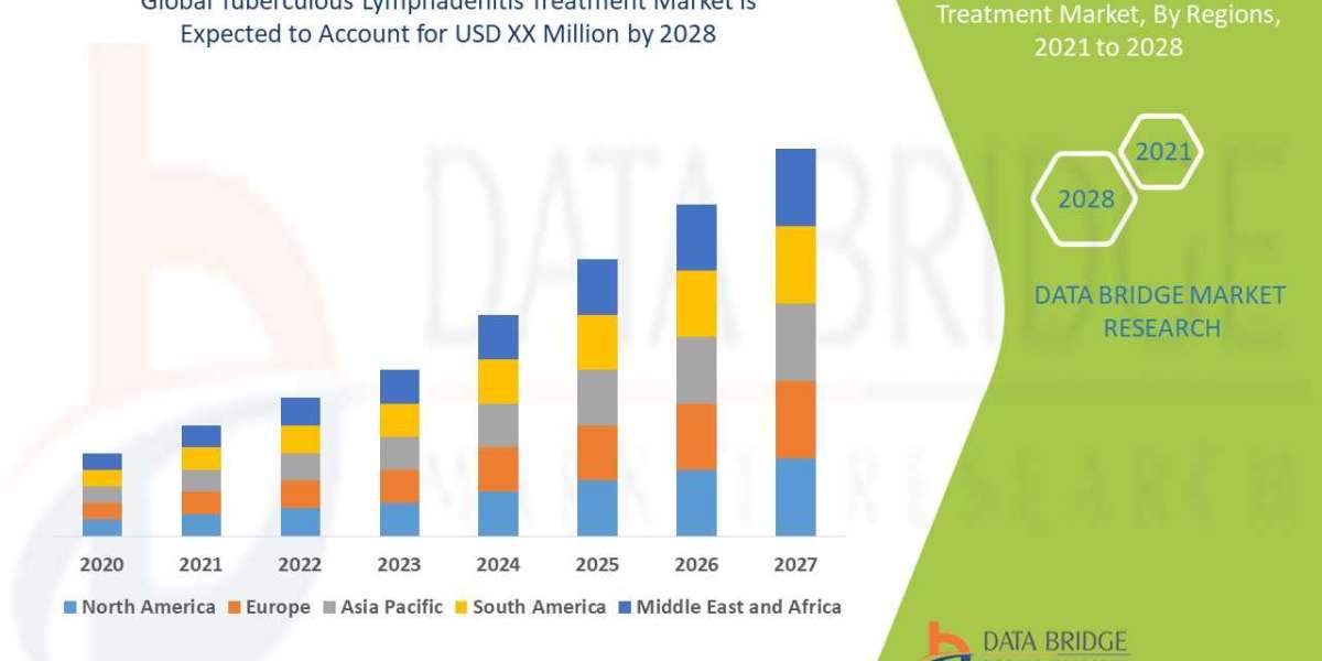 Tuberculous Lymphadenitis Treatment Market to Witness Robust Growth Amid Rising TB Burden