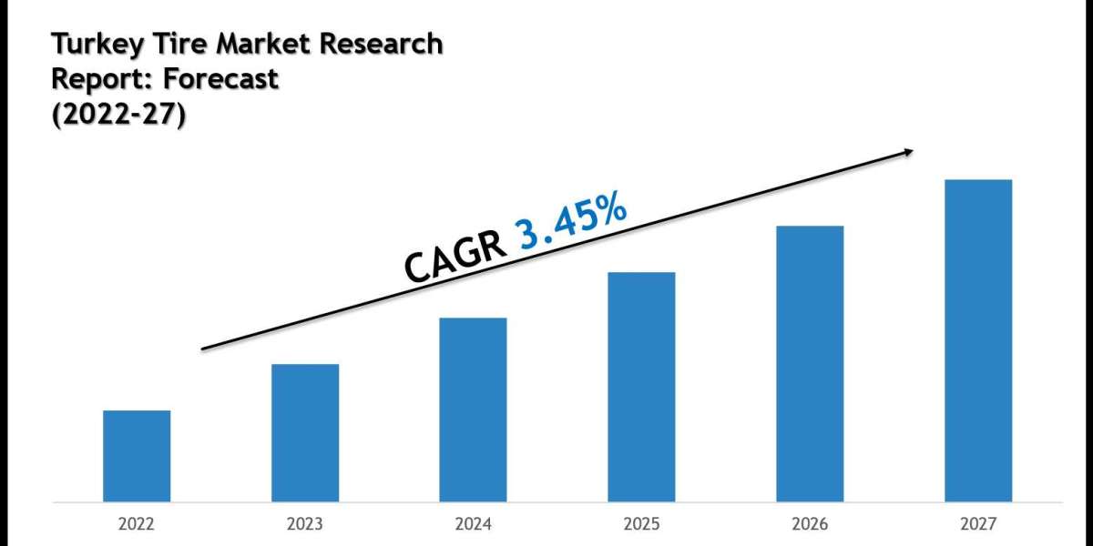 Turkey Tire Market Charts, Graphs and Forecast Report 2027