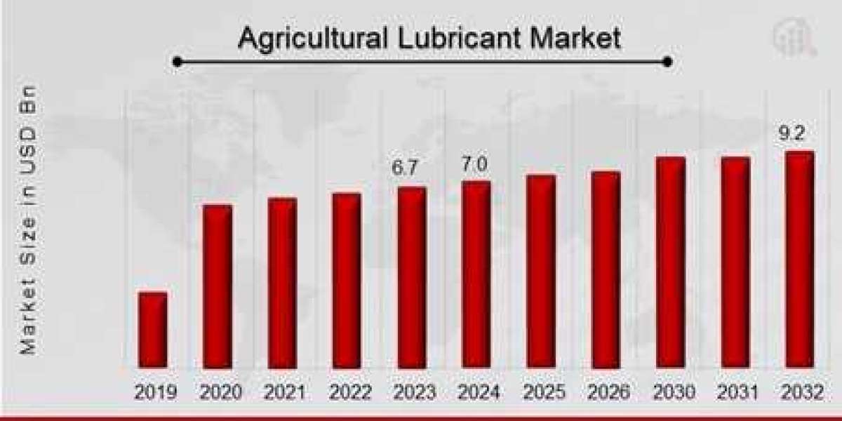 Growth Analysis of Agricultural Lubricant Market