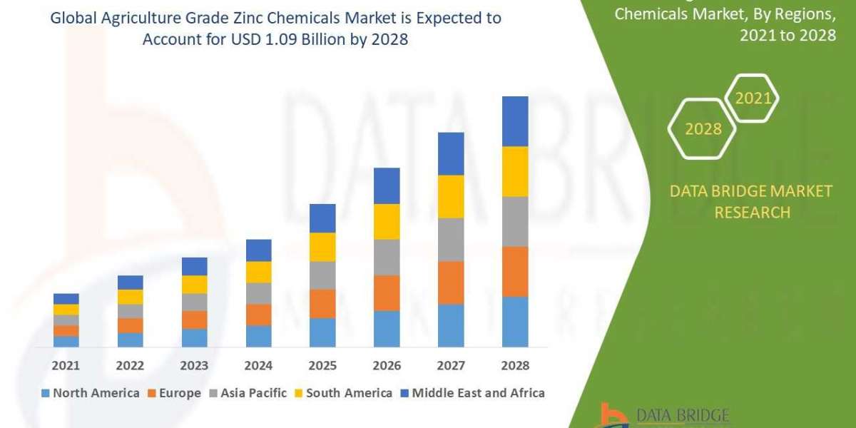Crop Nutrition Demand Drives Global Agriculture Grade Zinc Chemicals Market