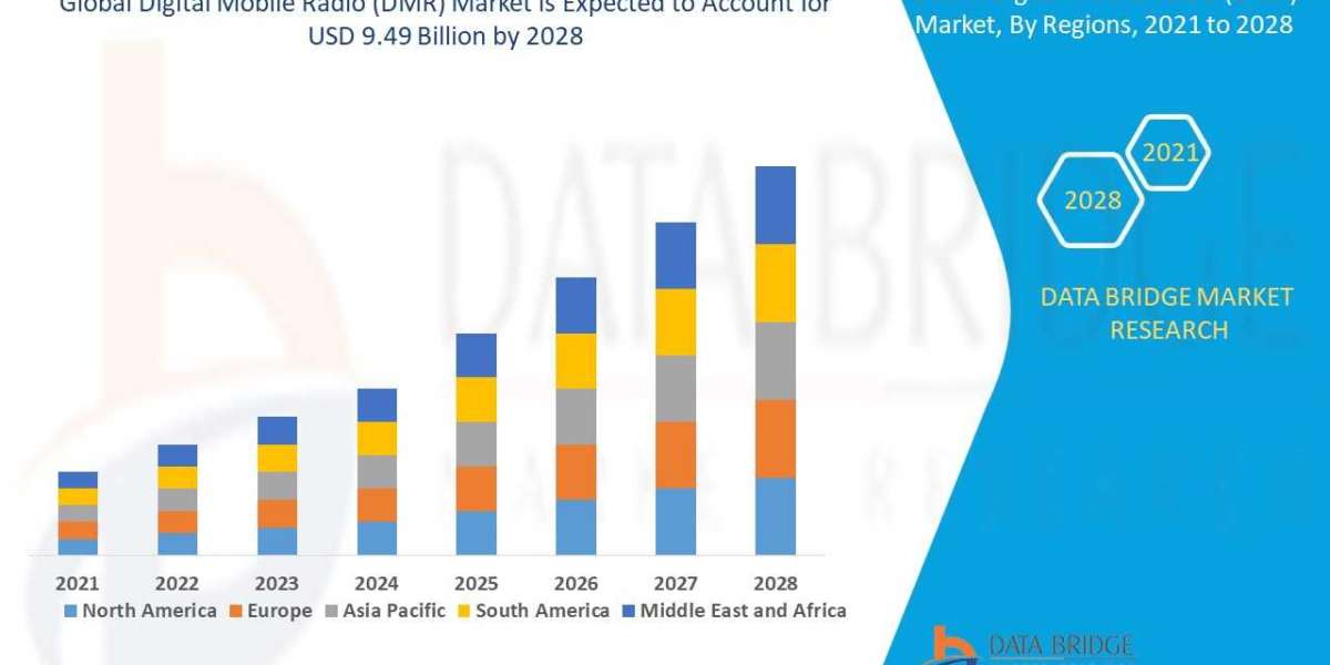 Next-Gen Communication: Global Digital Mobile Radio Market Moves Forward