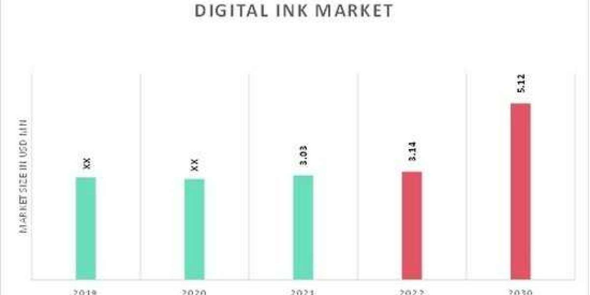 Growth Factors Driving Digital Ink Market
