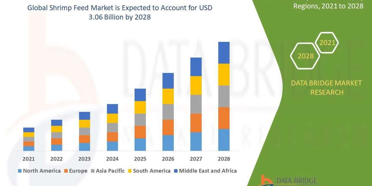 Aquaculture Growth Fuels Demand in Global Shrimp Feed Market