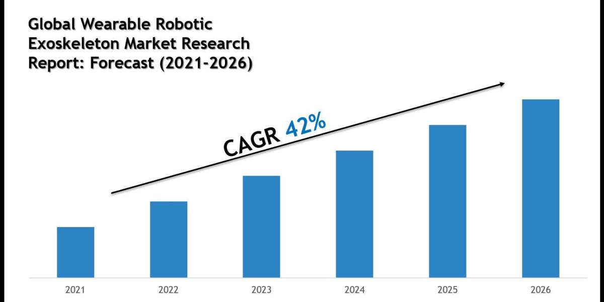 Wearable Robotic Exoskeleton Market Charts, Graphs and Forecast Report 2026