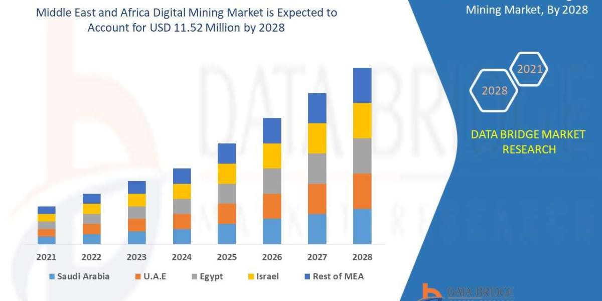 Digital Transformation of Mining Sector Boosts MEA Digital Mining Market