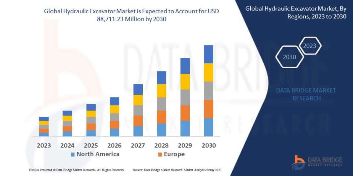 Infrastructure Boom Fuels Demand in the Global Hydraulic Excavator Market