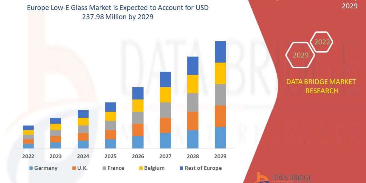 Europe Low-E Glass Market Soars as Green Building Codes and Energy Efficiency Trends Strengthen