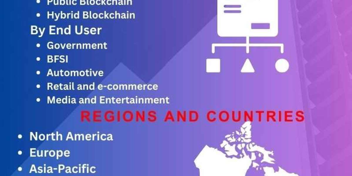 Blockchain Distributed Ledger Market Report: Unlocking Growth Potential and Addressing Challenges