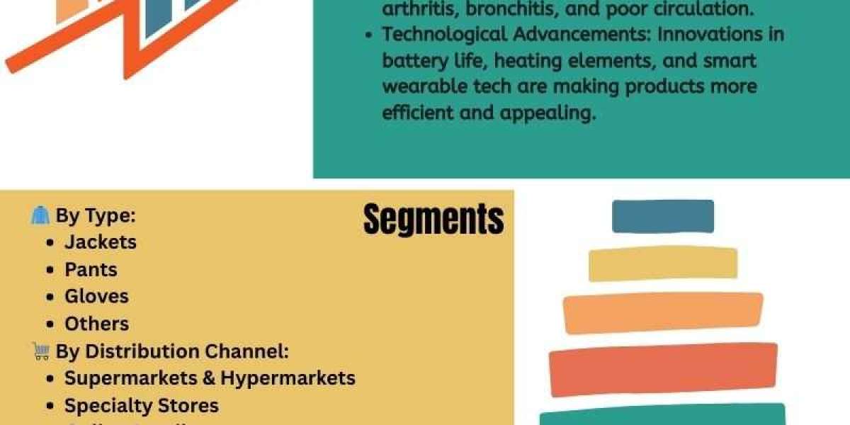 Heated Clothing Market: Innovation, Expansion, and Key Opportunities Ahead