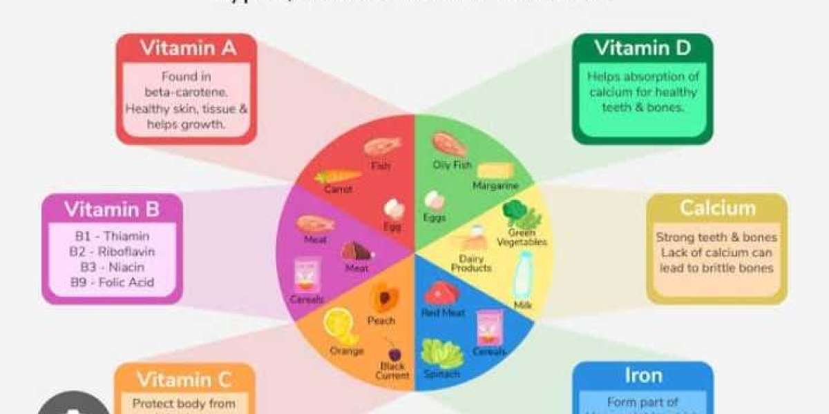 Vitabiotics Multivitamins: Your Comprehensive Guide to Daily Wellness
