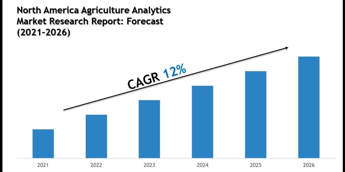 North America Agriculture Analytics Market Charts, Graphs and Forecast Report 2026