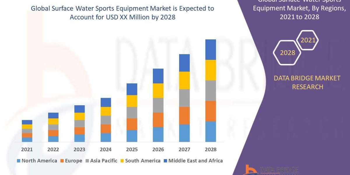 Eco-Conscious Packaging Fuels Growth in the Global Water Soluble Films Market