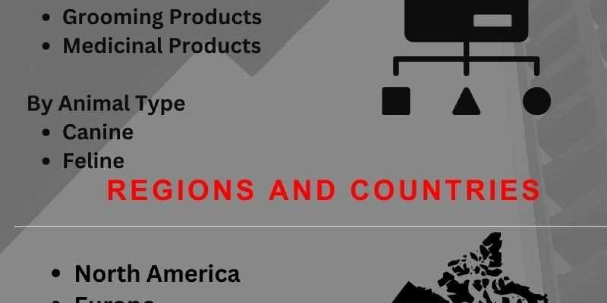 Pet Care E-commerce Market Report: Unlocking Growth Potential and Addressing Challenges
