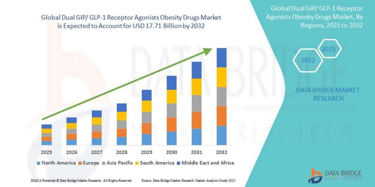 Global Dual GIP/ GLP-1 Receptor Agonists Obesity Drugs Market Overview, Growth Analysis, Trends and Forecast By 2032