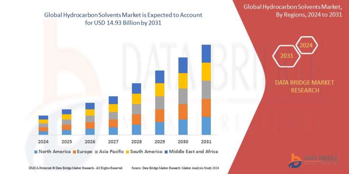 Hydrocarbon Solvents Market Research Report: Growth, Share, Value, Trends, and Insights
