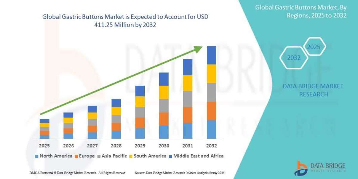 Gastric Buttons Market Size, Trends, Challenges and Competitive Analysis