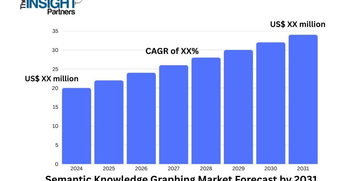 Semantic Knowledge Graphing Market Trends and Opportunities Shaping the Future of Data Intelligence