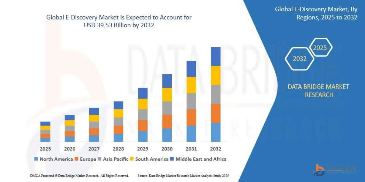 Uncovering Digital Truths: The E-Discovery Market Landscape