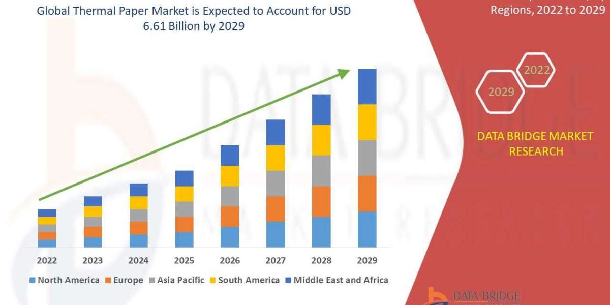 Thermal Paper Market Outlook: Growth, Share, Value, Trends, and Analysis