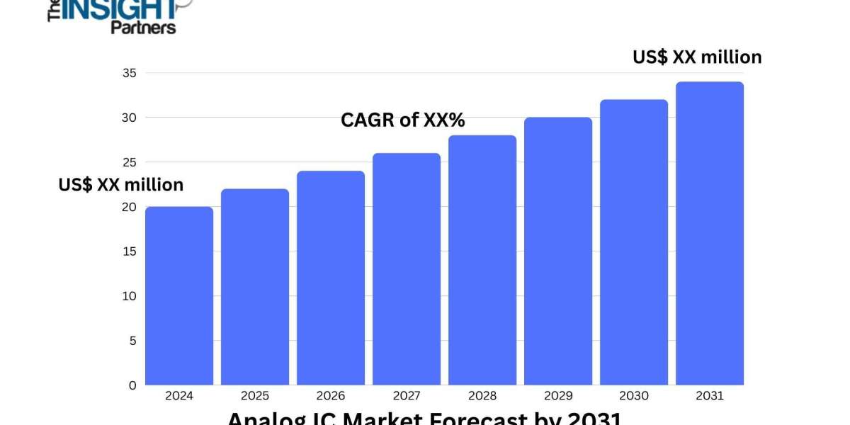 Analog IC Market Poised for Growth Driven by IoT, 5G, and Automotive Applications