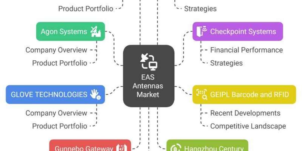 EAS Antennas Market: Driving Retail Security Transformation Globally
