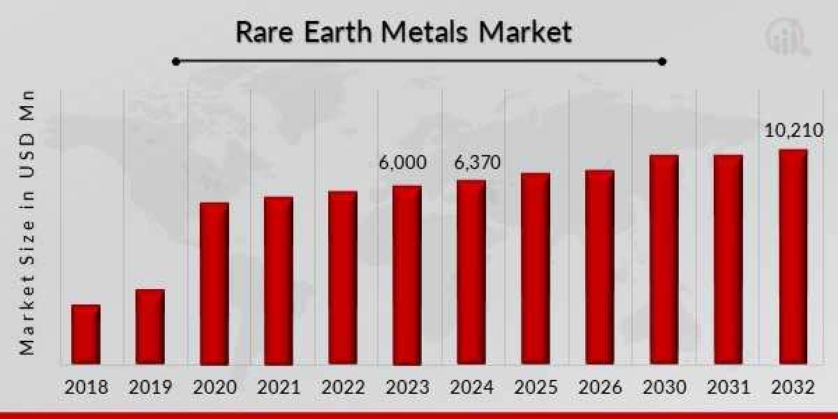 Rising Demand in the Rare Earth Metal Market