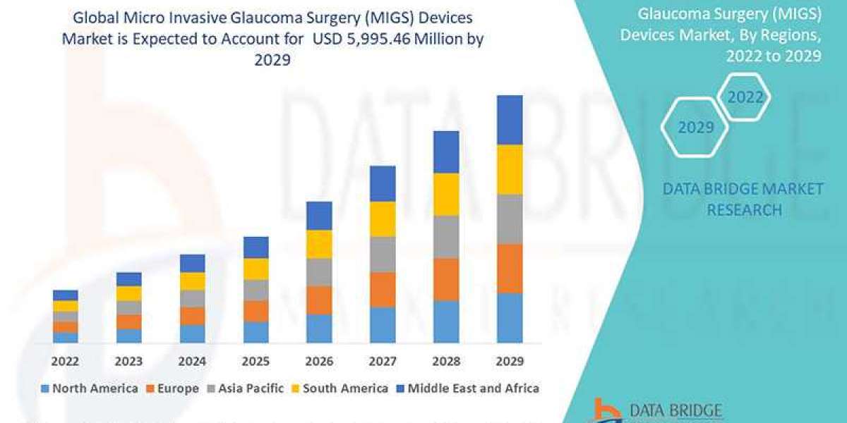 Could the Micro-Invasive Glaucoma Surgery (MIGS) Devices Market Redefine Vision Care?