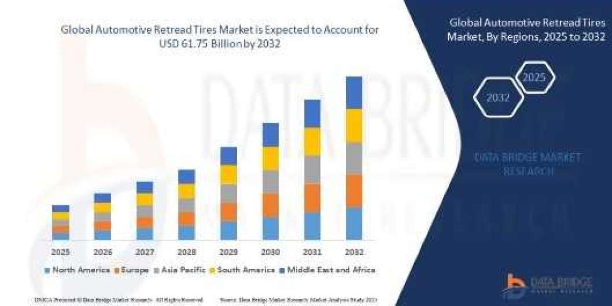 Is the Automotive Retread Tires Market Becoming the Sustainable Choice for Cost-Conscious Drivers?