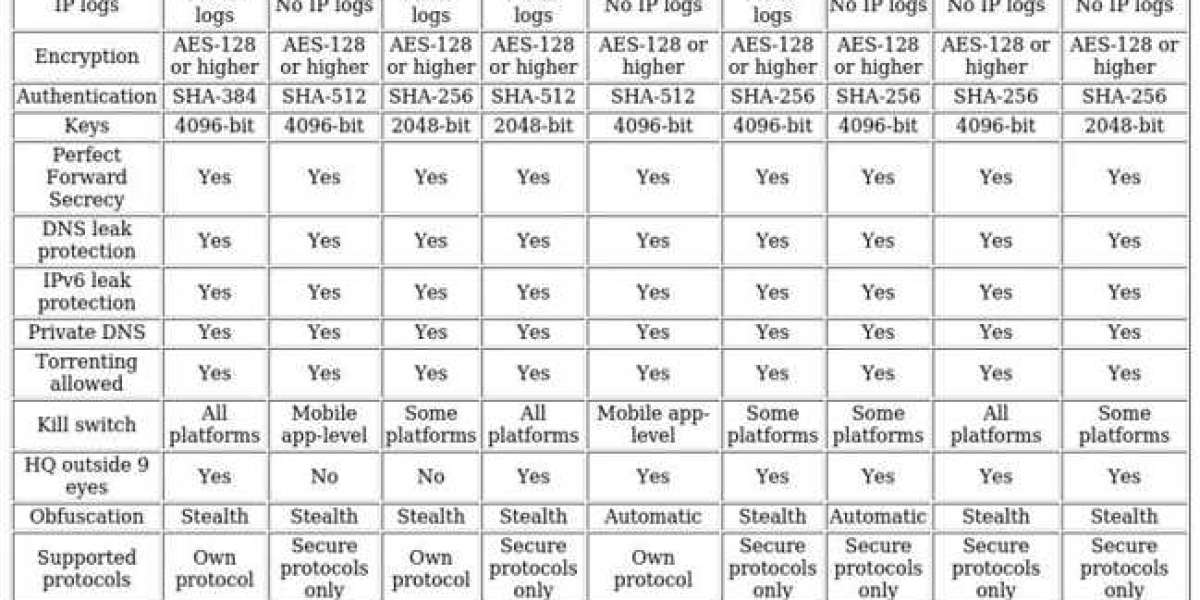 Top VPNs for Netflix 2025 – Unlock Global Content