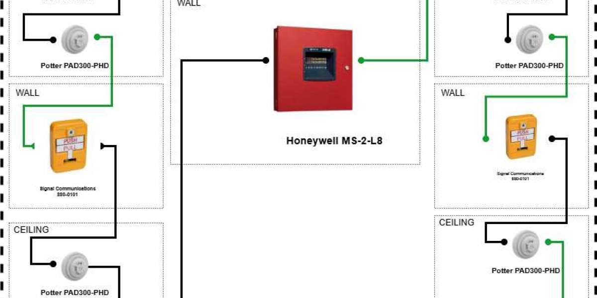 Cloud-Connected Wireless Fire Alarm Systems Are They Worth It