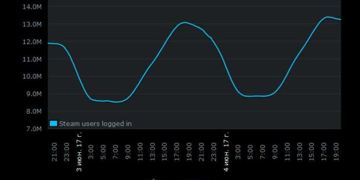 PUBG лидирует в Steam