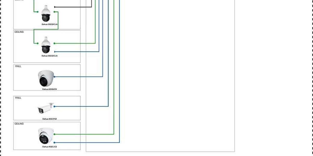 Multi-Zone Monitoring With Modern Camera Systems
