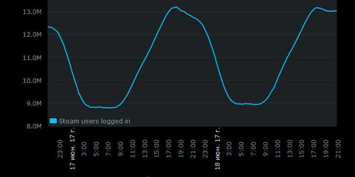 PlayerUnknown's Battlegrounds — лидер продаж Steam