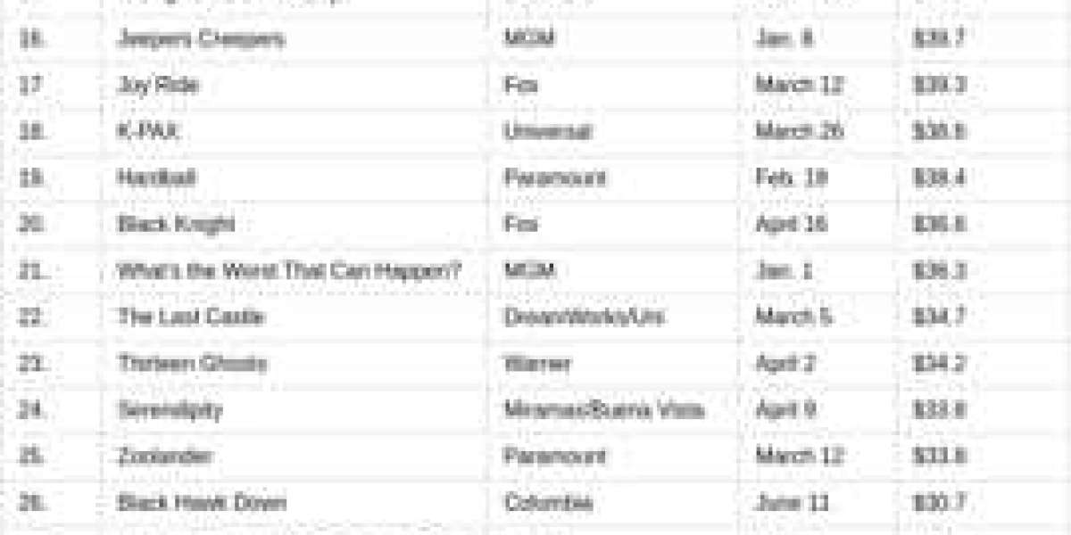 2002 Video Rental Trends - DVD vs VHS