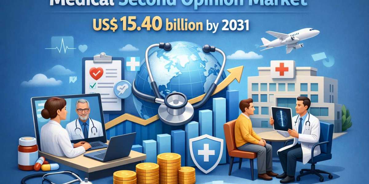 Rapid Growth in Medical Second Opinion Market Expected to Reach US$ 15.40 Billion