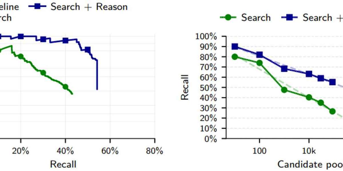 LLMs & Online Privacy: Deanonymization Advances