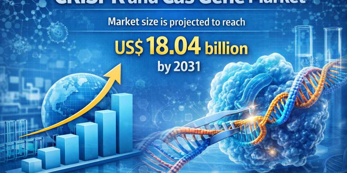 CRISPR and Cas Gene Market Share & Growth 2031: Regional Insights and Global Expansion Trends